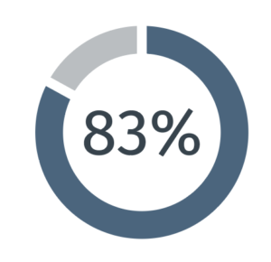 BTReveal_PatientPage_PerformanceGraphic